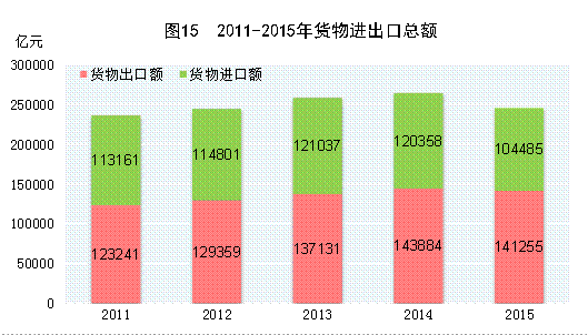 原木出口价格下降,新西兰木工积极性受打击“ 实时比分”(图2) 篮球直播